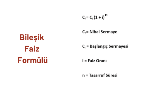 Bileşik Faiz Formülü