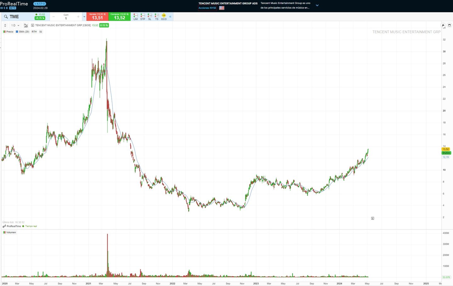 Tencent Holdings