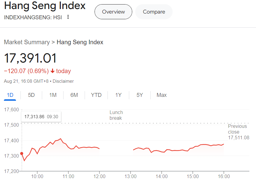 Hang Seng endeksi 
