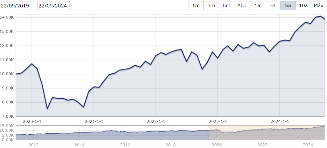 iShares Core FTSE 100 UCITS ETF