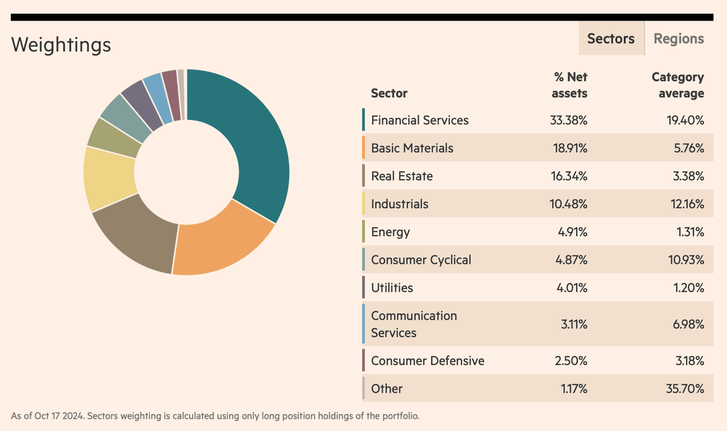 iShares Asia Property Yield UCITS ETF (IAPD) sektörel ağırlıkları