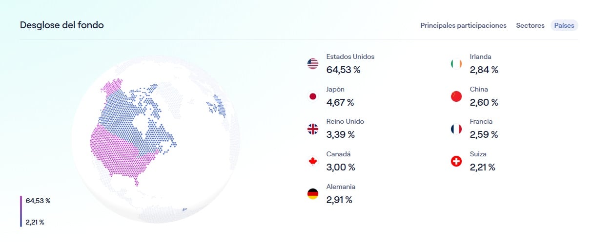iShares MSCI ACWI UCITS ETF USD (Acc)'nin ülkeye göre dağılımı