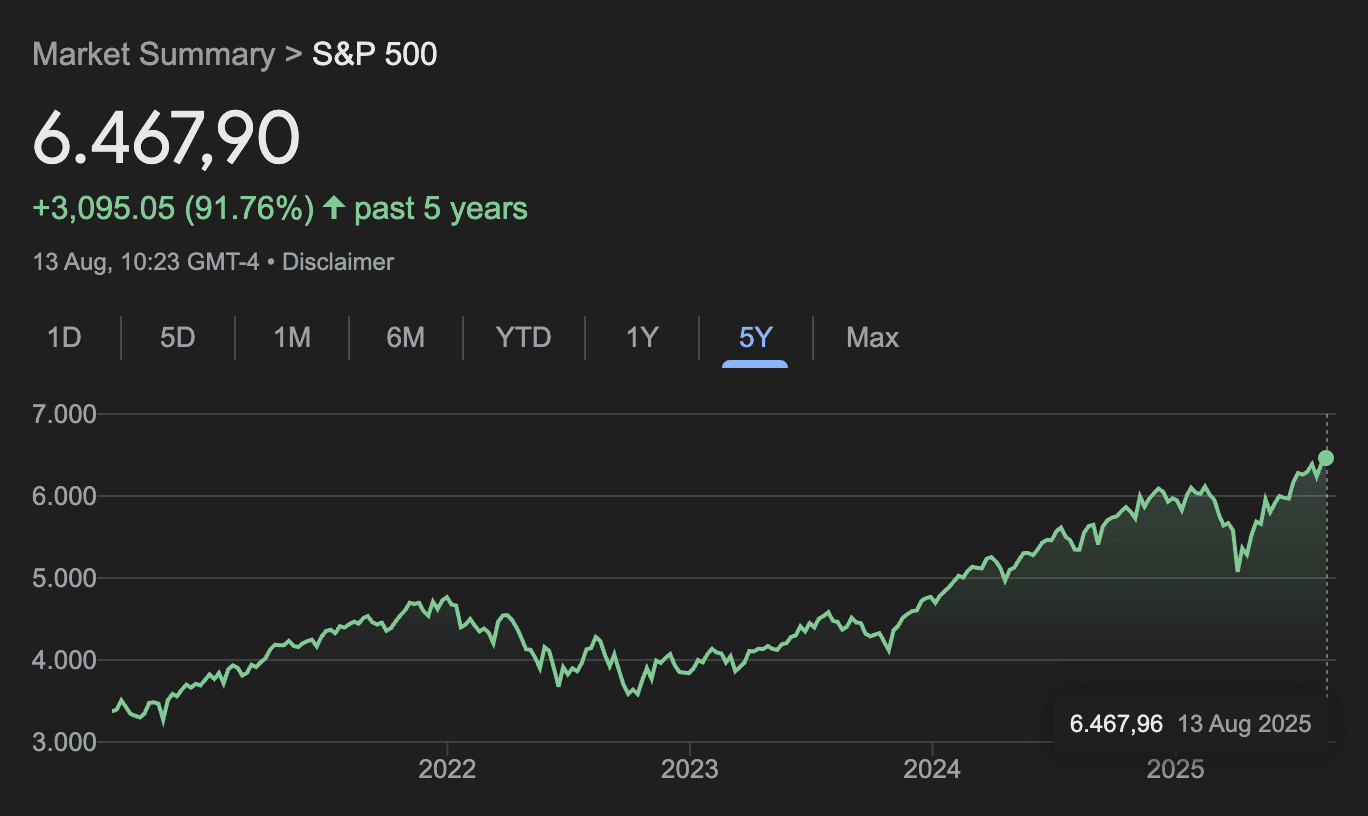 S&P 500'ün son 5 yıldaki evrimi