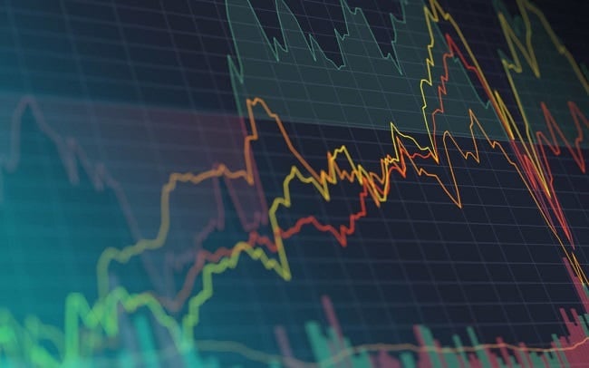 Borsa teknik analiz