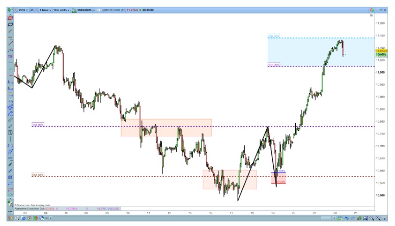 3. Darbeli Dalga en belirleyici ve tanınabilir dalga olmalı