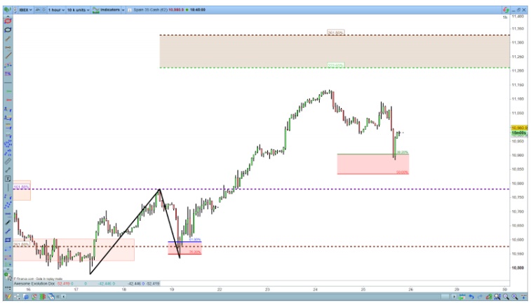 Elliott Teorisine göre 4. Dalga, 2. Dalgadan daha düzensizdir