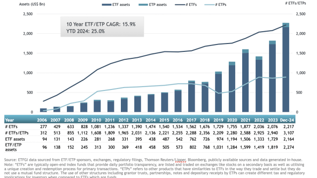 Etf'lerin büyümesi