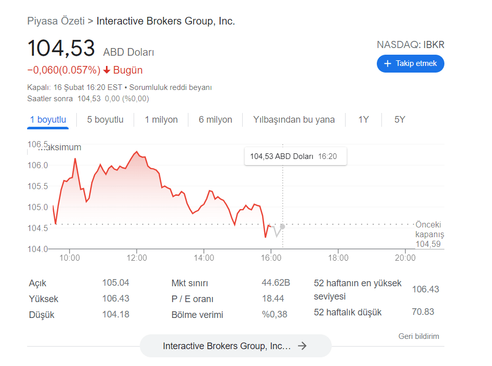 interactive brokers