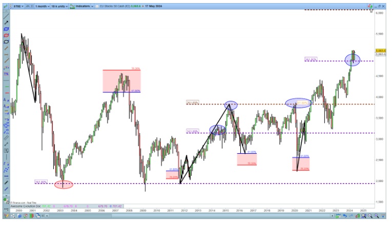 Elliott Dalgaları piyasaya uyum getiriyor