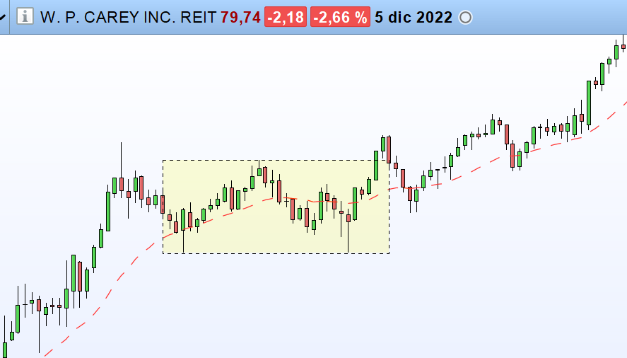 İkili dip formasyonu