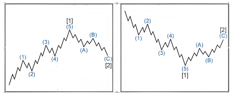 norma elliot dalgası