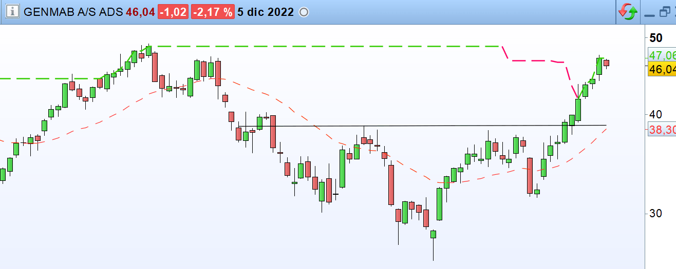 Ters omuz baş omuz formasyonu