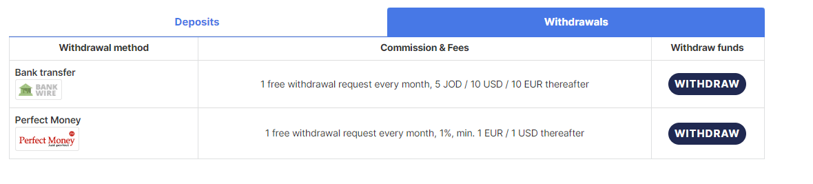 para çekme koşulları