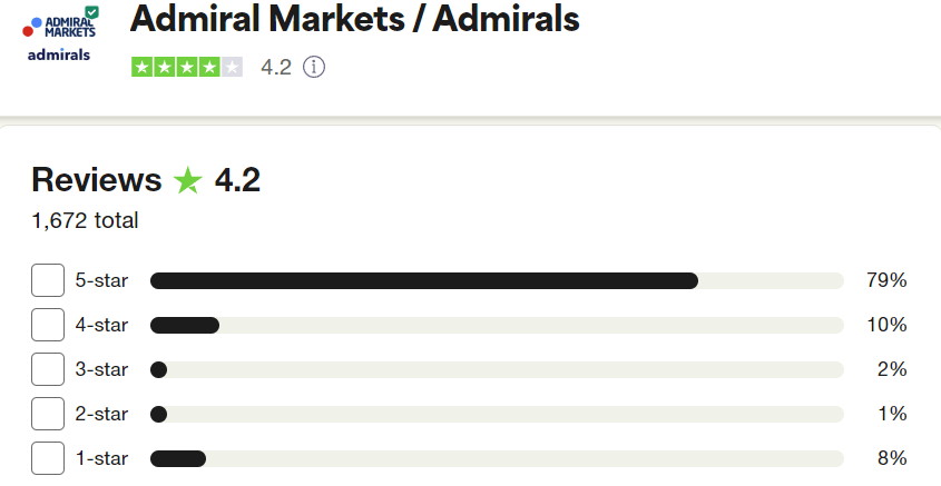 trustpilot admirals yorumu