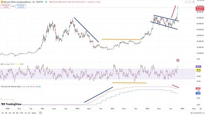 Bitcoin ve Faiz Oranları Arasındaki Ters Korelasyon