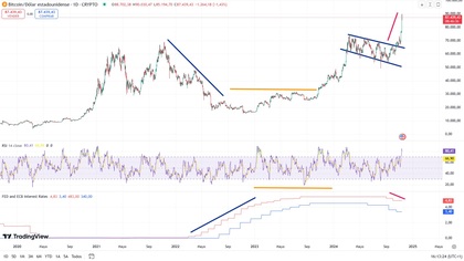 Bitcoin ve Faiz Oranları Arasındaki Ters Korelasyon