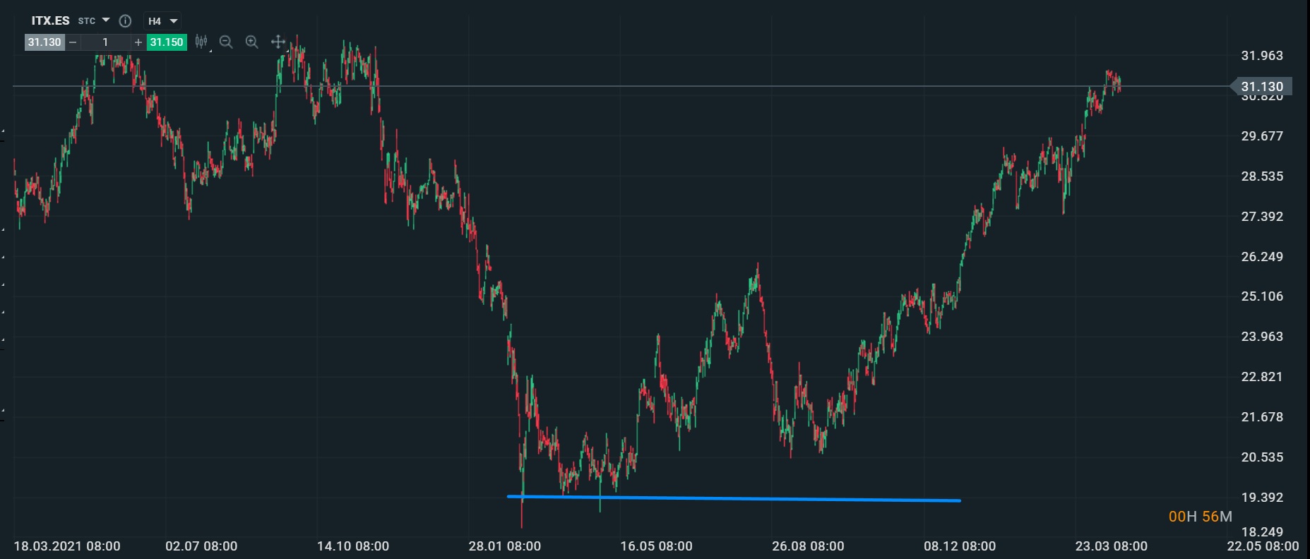 destek alt çizgisi örneği