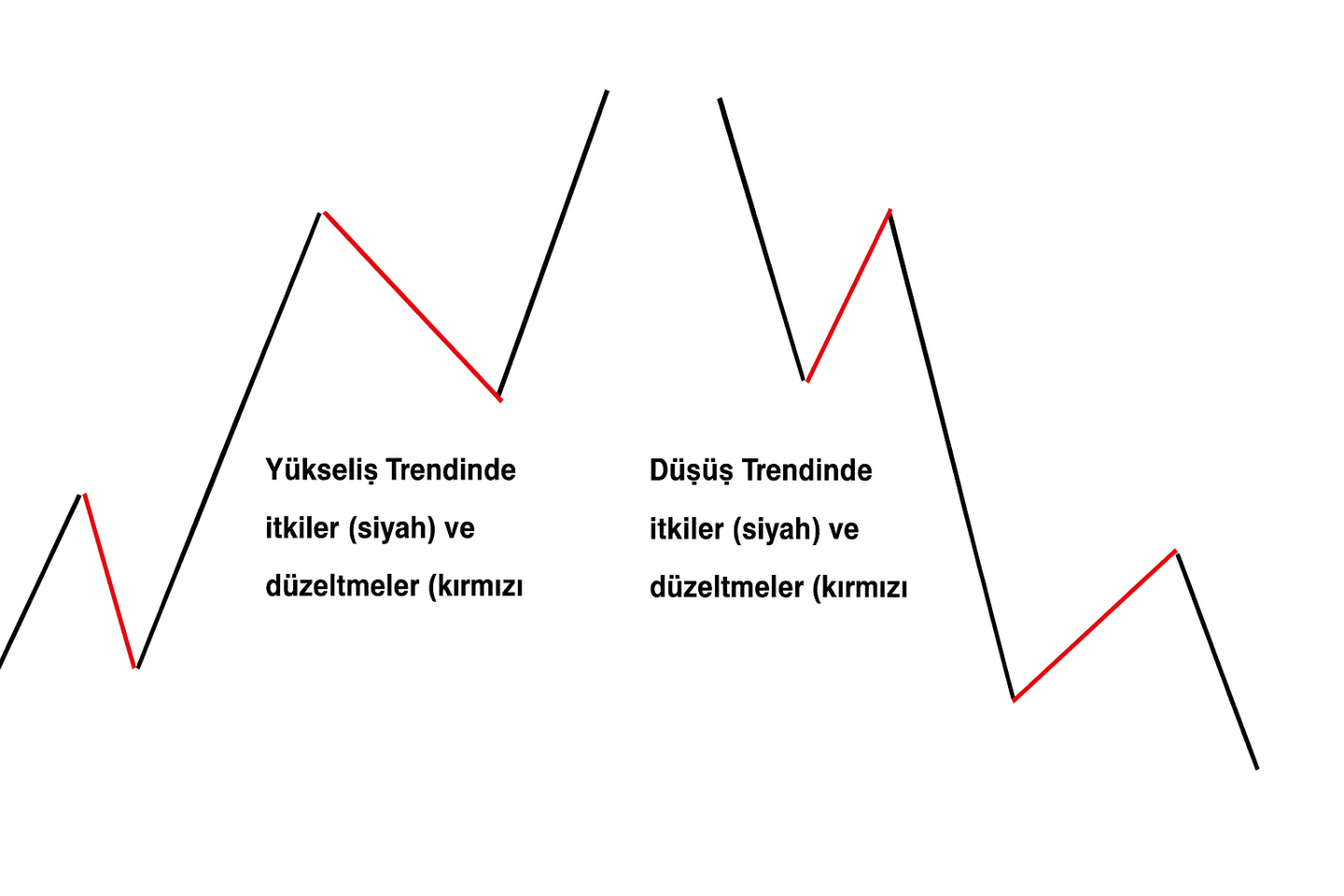 İtkiler ve düzeltmeler: Elliott'un teorisini anlamanın anahtarları