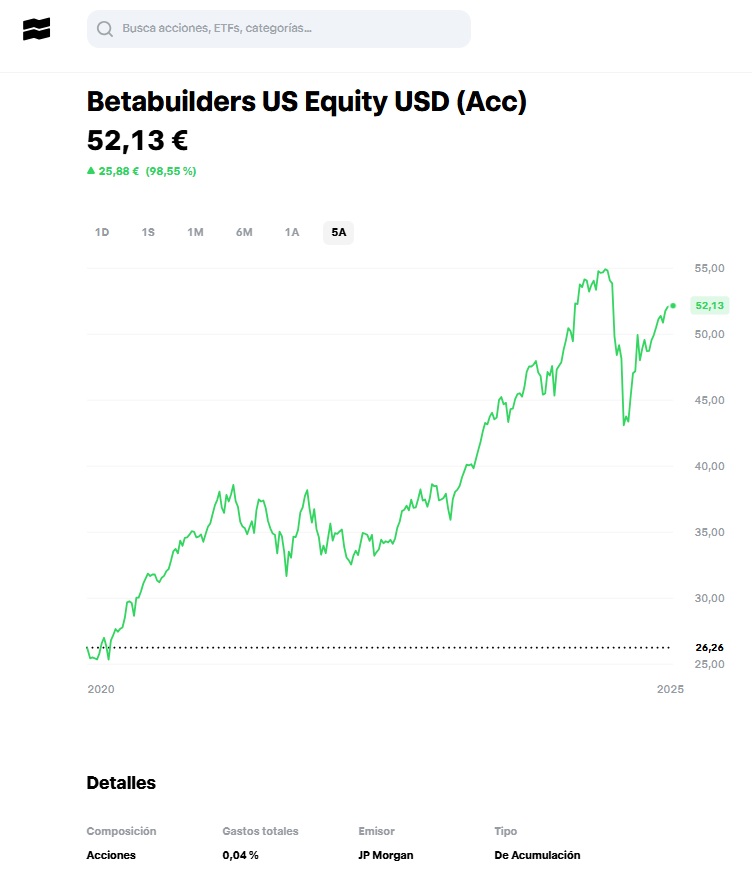 Betabuilders US Equity ETF (Acc) 5 Yıllık Performansı