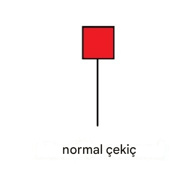 Çekiç formasyonu