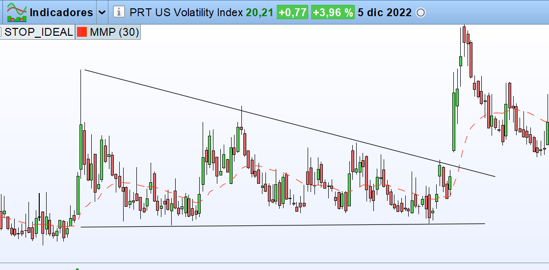 Simetrik üçgen formasyonlar