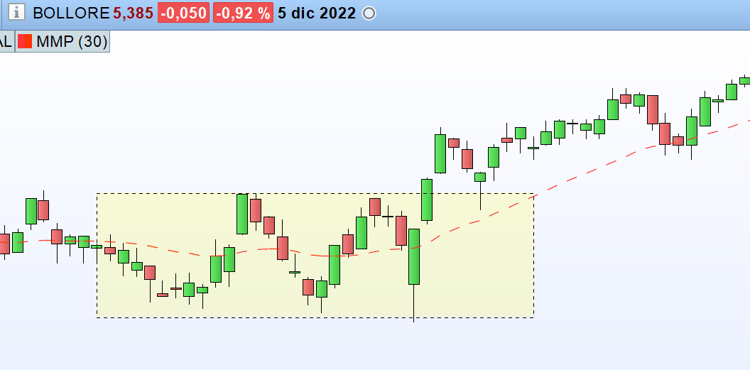 Üçlü Dip Formasyonu