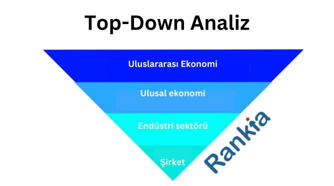 top down analiz