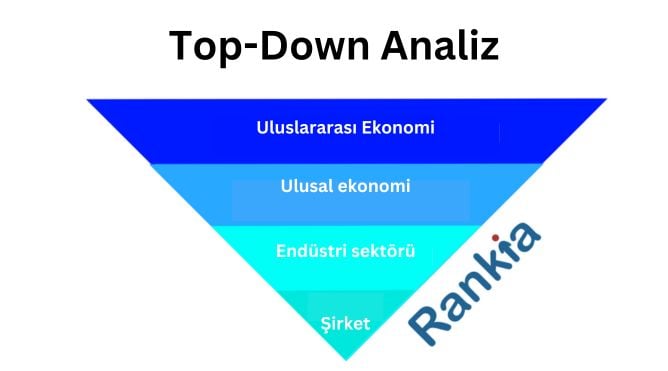 top down analiz