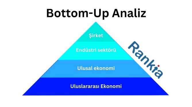 bottom up analiz