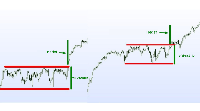 Dikdörtgen formasyonlar