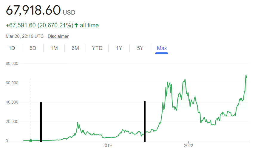 kripto paralar ile işlem halving