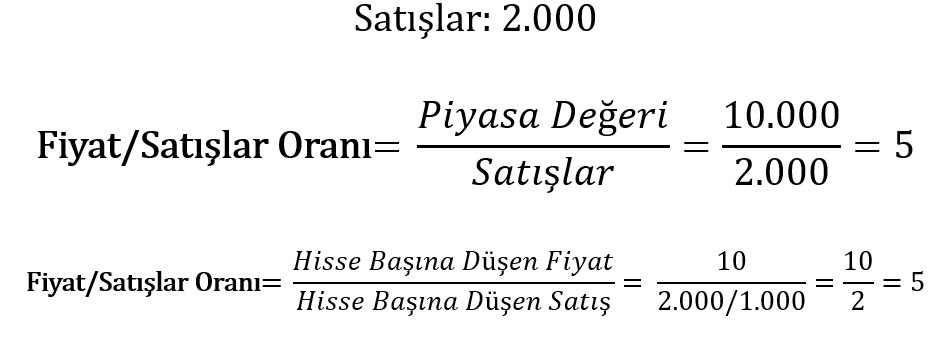 fiyat satış formülü