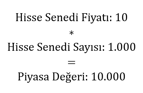 piyasa değeri Şirket Değerleme
