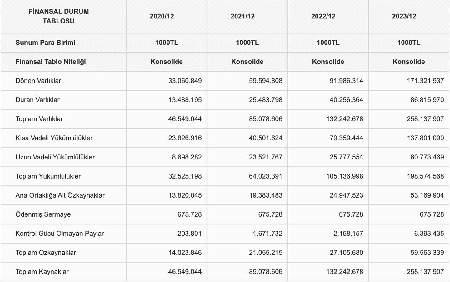 hisse senedi nedir temel analiz