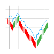 Trend Çizgileri