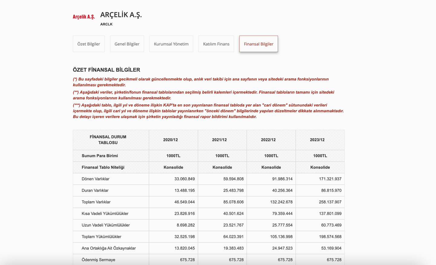 arçelik finansal tablo