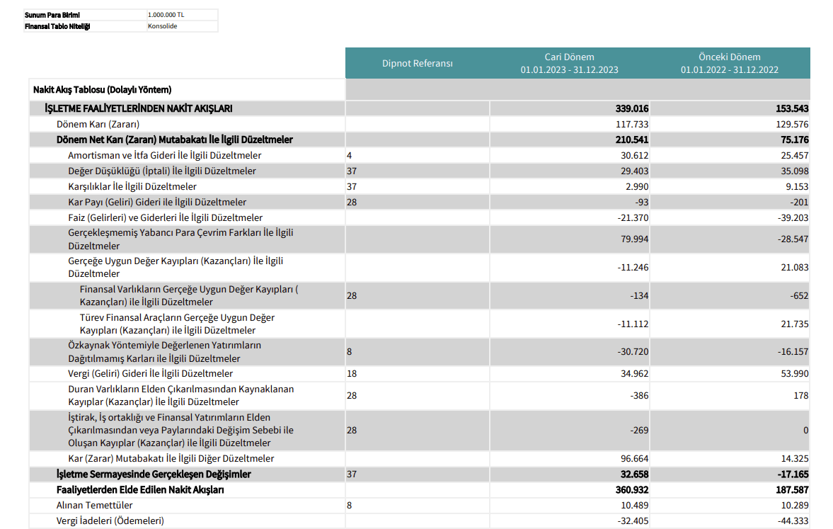 nakit akış tablosu nedir koç holding işletme faaliyetleri