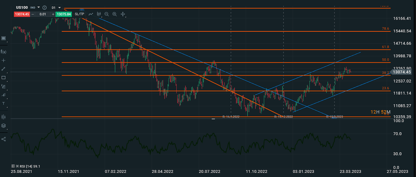 trading nedir teknik analiz