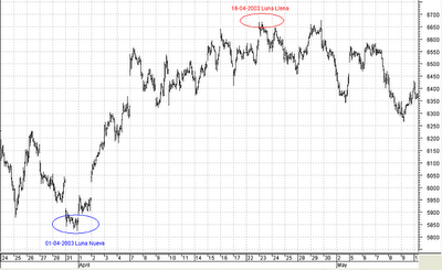 trading sistemleri Ibex-35