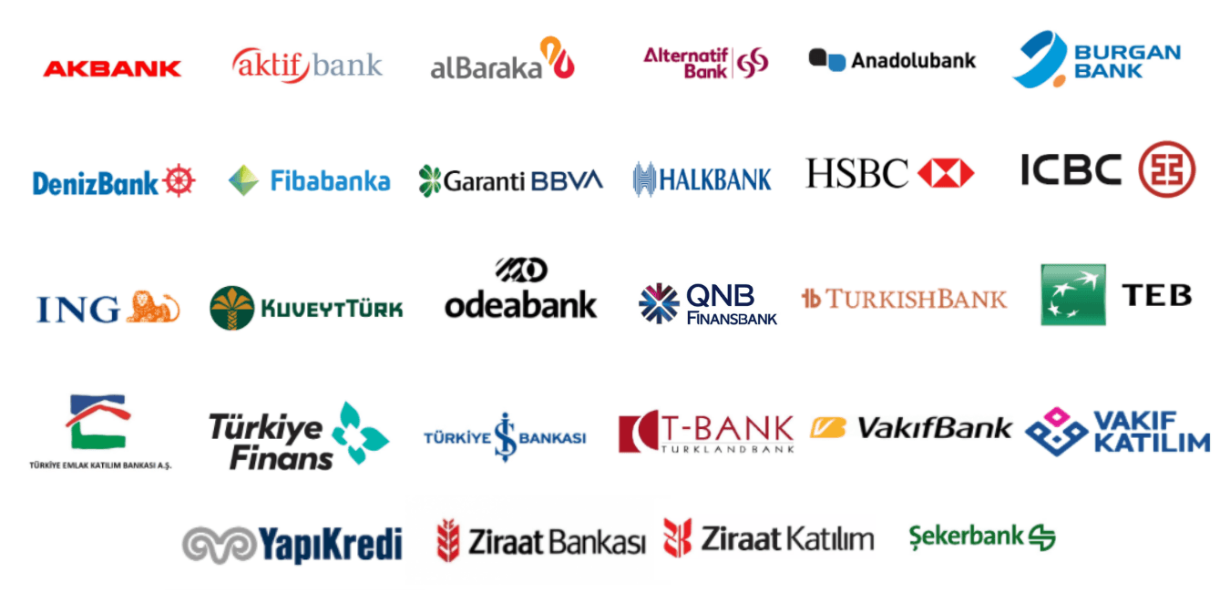 Türkiye'deki bankalar