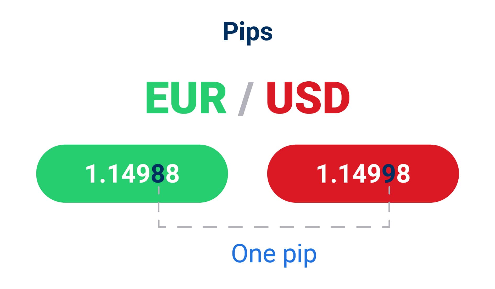 bir forex pip