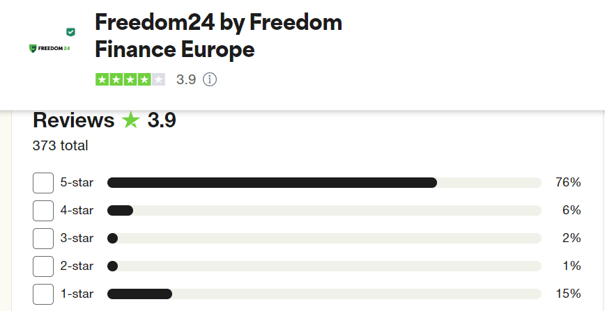freedom24 trustpilot yorum