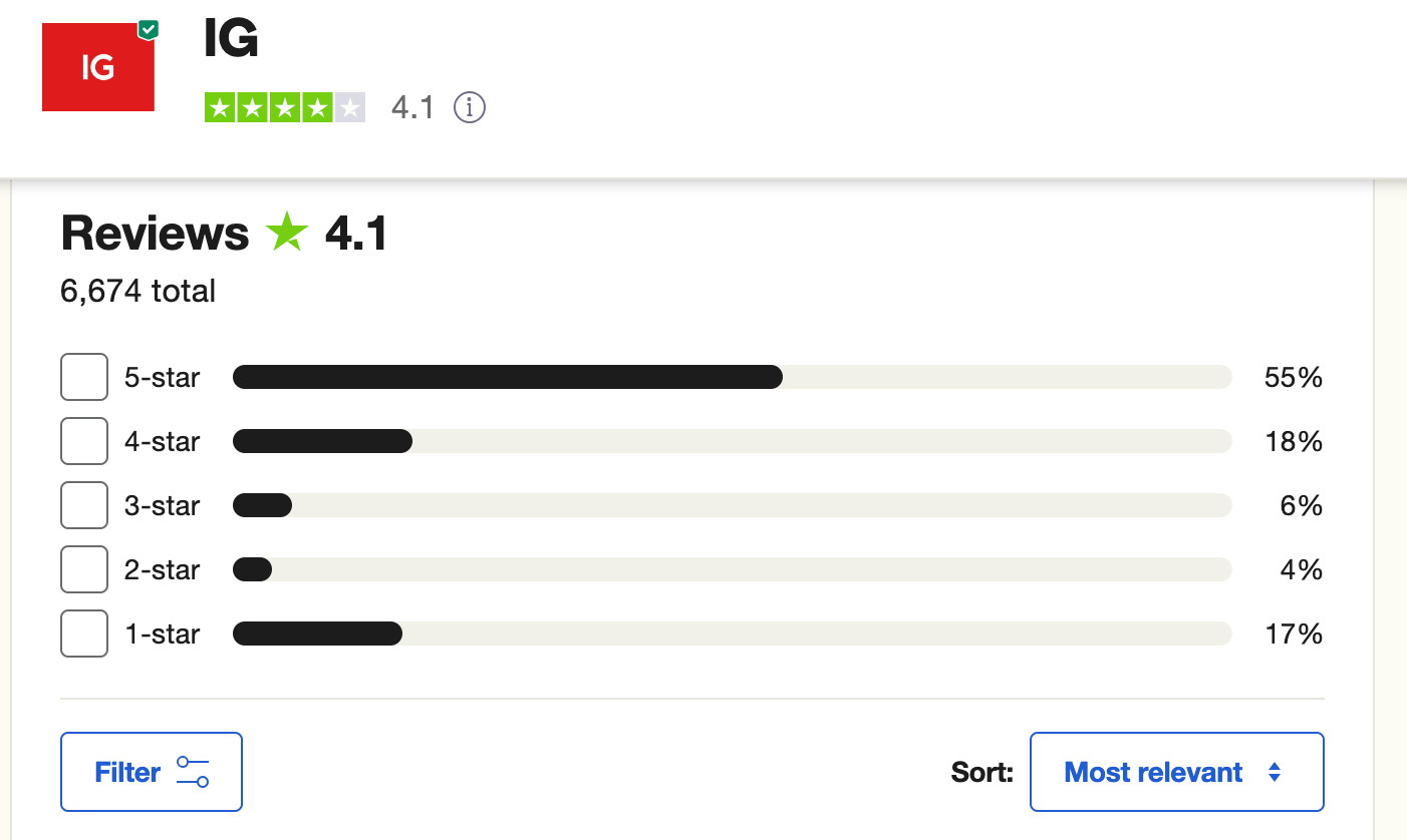 IG TrustPilot
