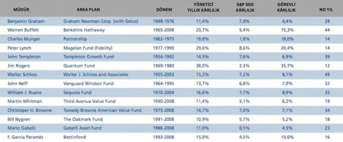 Değer Hisselerinin Avantajları