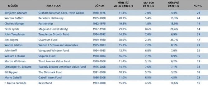 Değer Hisselerinin Avantajları