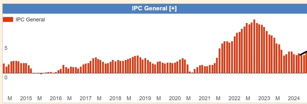 ABD Enflasyon Beklentileri
