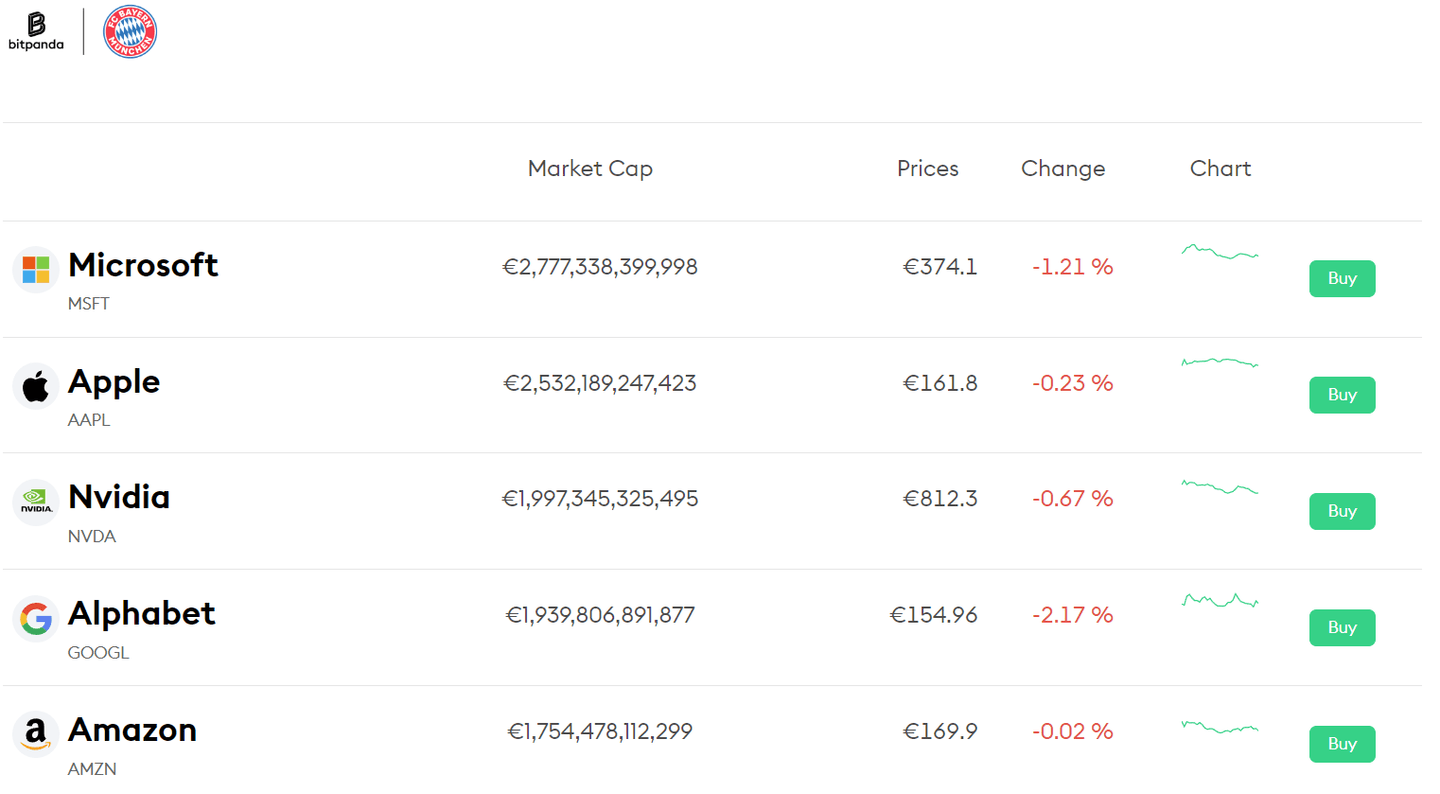 Bitpanda yatırım ürünleri