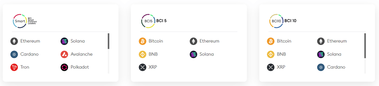 bitpanda kripto endeks