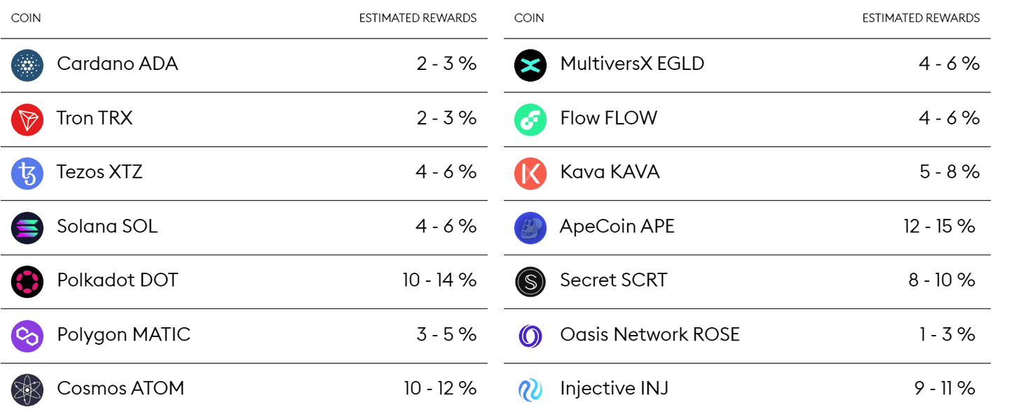 bitpanda staking