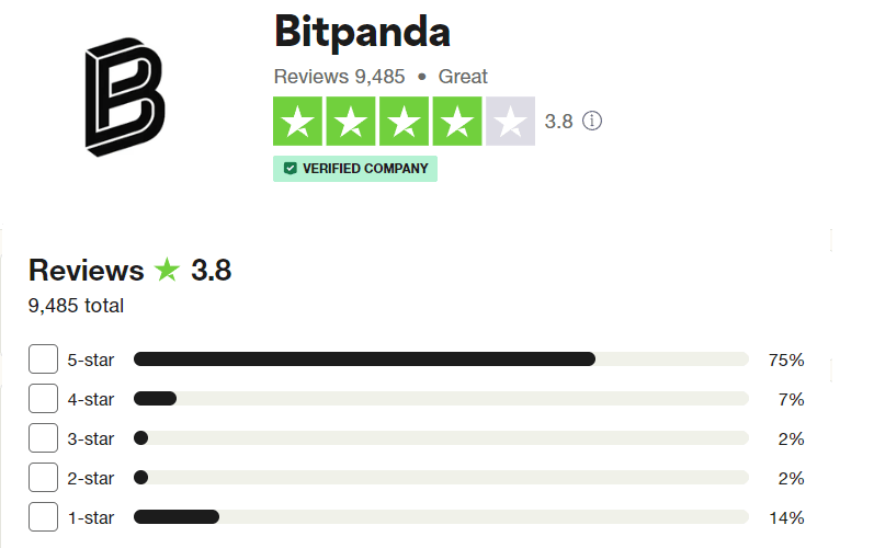 bitpanda trustpilot yorum